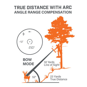 Telemetro Medidor de distancia laser, Bushnell Prime 1800