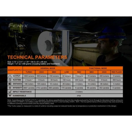 Frontal Fénix HM70R con 1600 Lúmenes Recargable con batería 21700